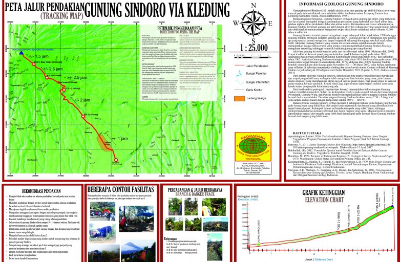 Jalur Pendakian GUNUNG SINDORO via KLEDUNG